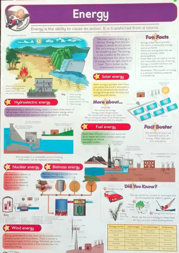 Energy - Wall Chart - Laminated - 76cm x 52cm - Clearance Sale