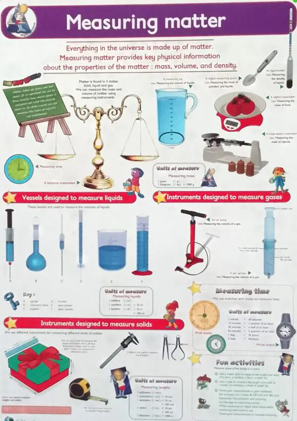 Measuring Matter - Wall Chart - Laminated 76cm x 52cm