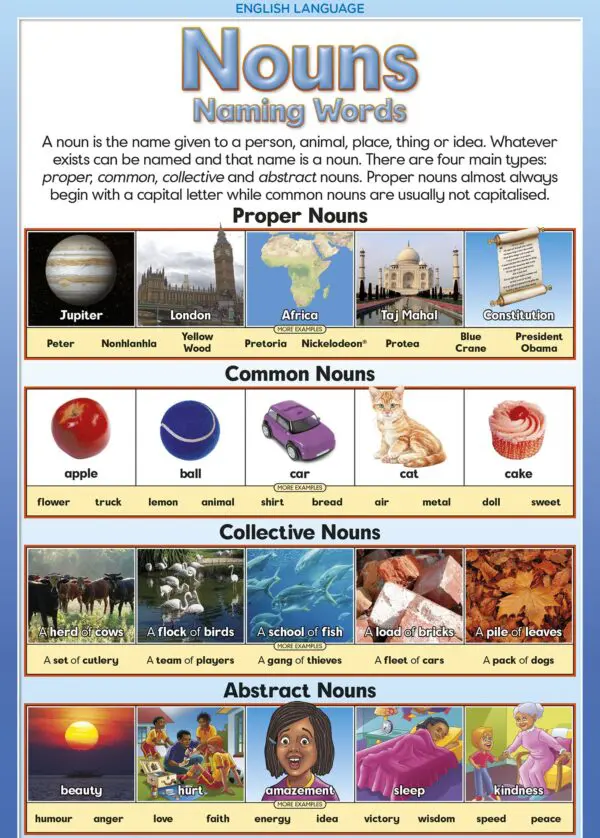 Nouns - Wall Chart - Laminated – 76cm x 52cm