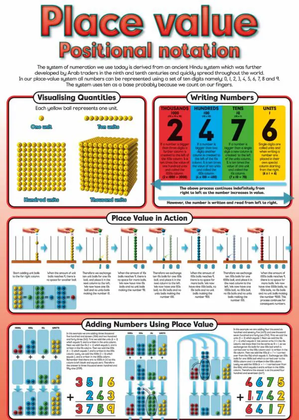 Place Value Positional Notation - Wall Chart - Laminated 76cm x 52cm