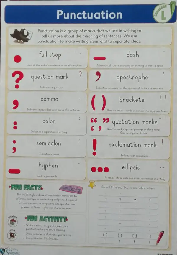 Punctuation - Wall Chart - Laminated 76cm x 52cm