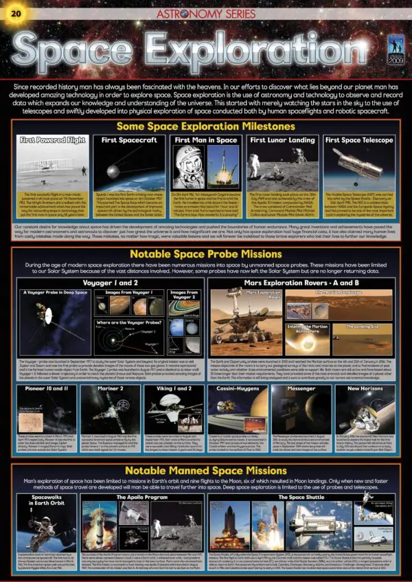 Space Exploration - Wall Chart - Laminated 76cm x 52cm