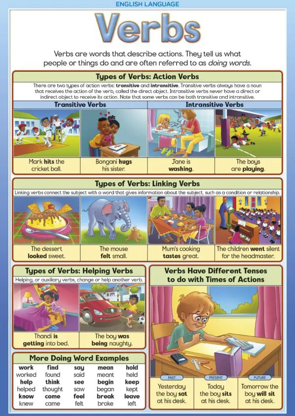 Verbs - Wall Chart - Laminated 76cm x 52cm