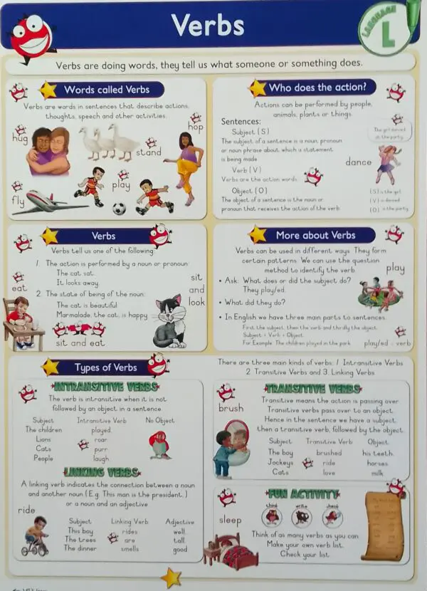 Verbs - Wall Chart - Laminated 76cm x 52cm
