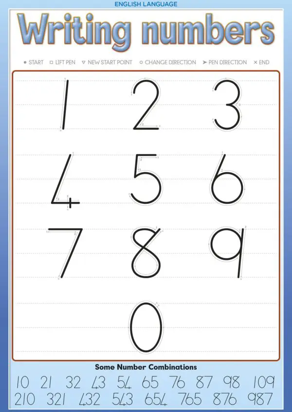 Writing Numbers 0-9 - Wall Chart - Laminated 76cm x 52cm