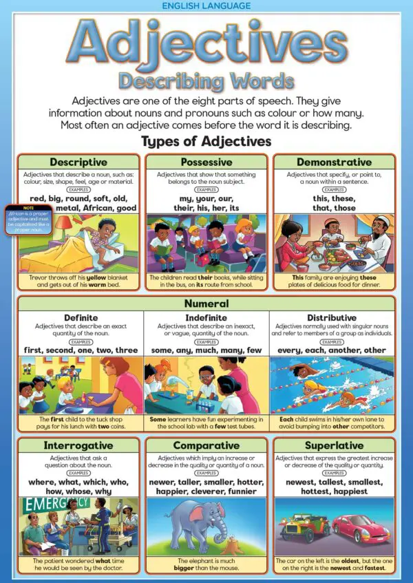 Adjectives - Wall Chart - Laminated – 76cm x 52cm