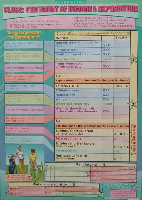 Clubs: Statement of Income & Expenditure - Wall Chart