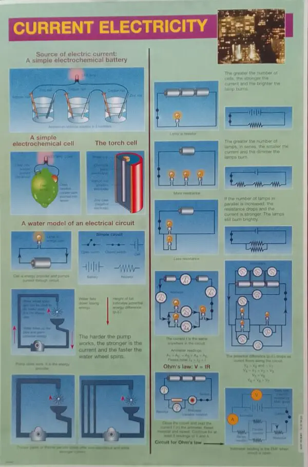 Current Electricity - Wall Chart - A1 Laminated