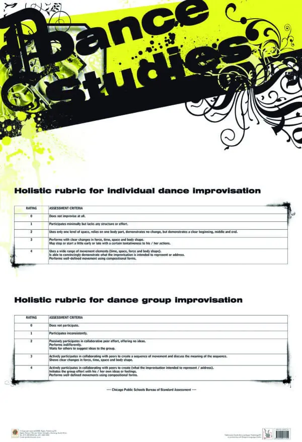 Dance Studies - Wall Chart - Laminated 76cm x 52cm