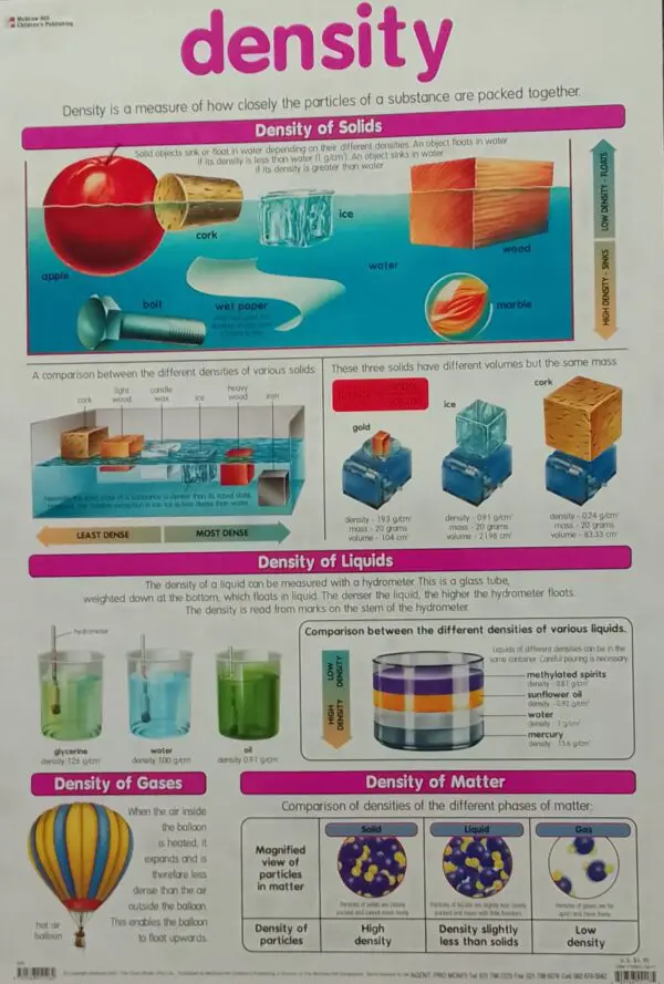 Density - Wall Chart - Laminated 76cm x 52cm