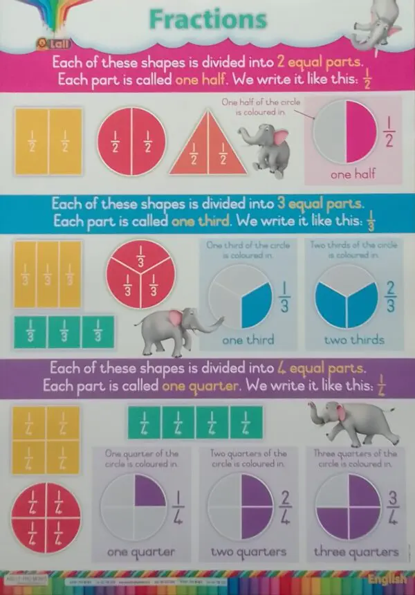 Fractions - Wall Chart - Laminated - A1