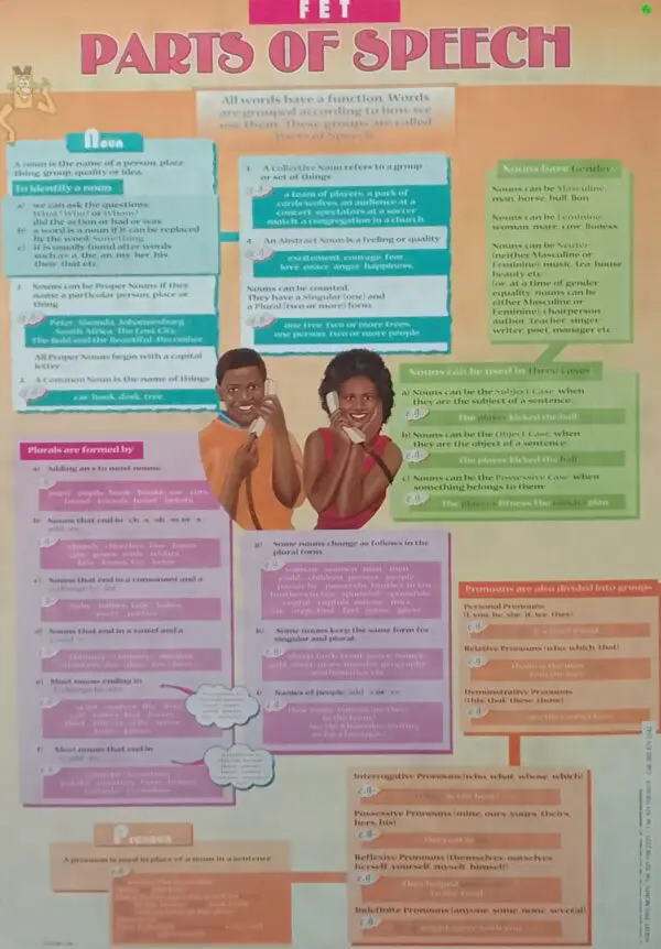 Parts of Speech - Wall Chart - A1 Laminated - Clearance Sale
