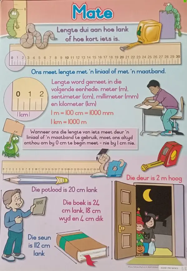 Mate - Wall Chart - A1 Laminated