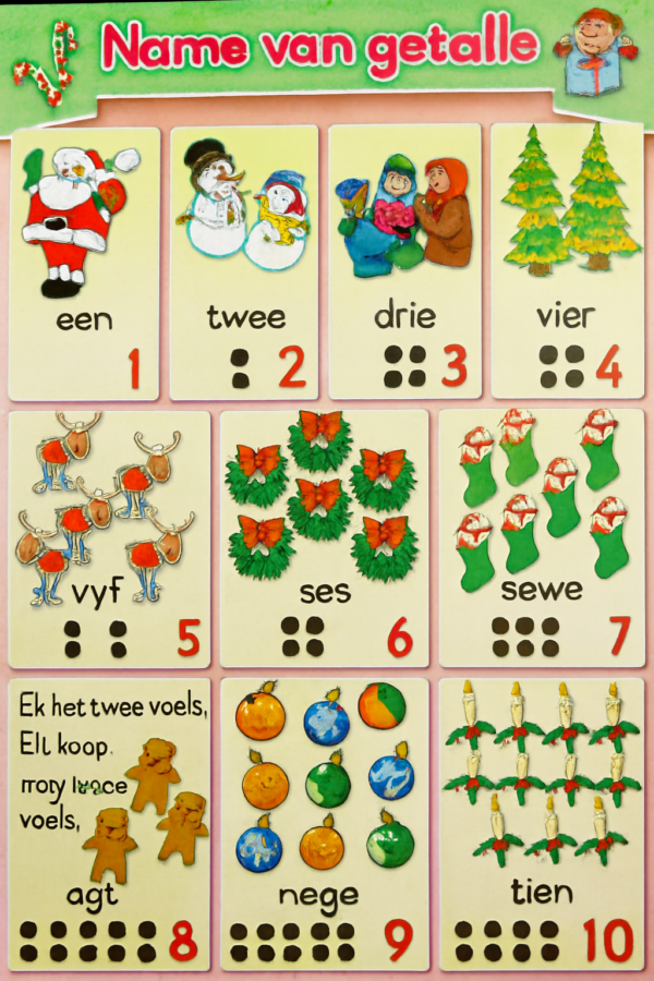 Name van Getalle - Wall Chart - A1 Laminated