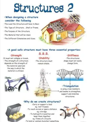 Structures - Wall Chart – Laminated 76cm x 52cm