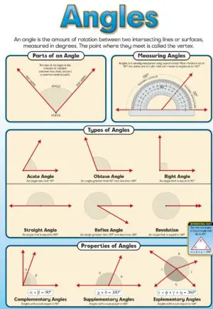 Angles Poster