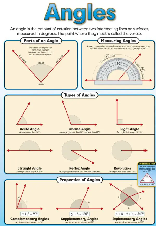 Angles Poster