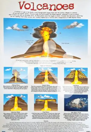 volcanoes-wall-chart.jpg