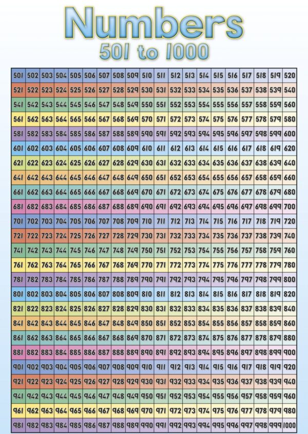 Numbers 1-1000 Double-sided - Wall Chart - Laminated 76cm x 52cm