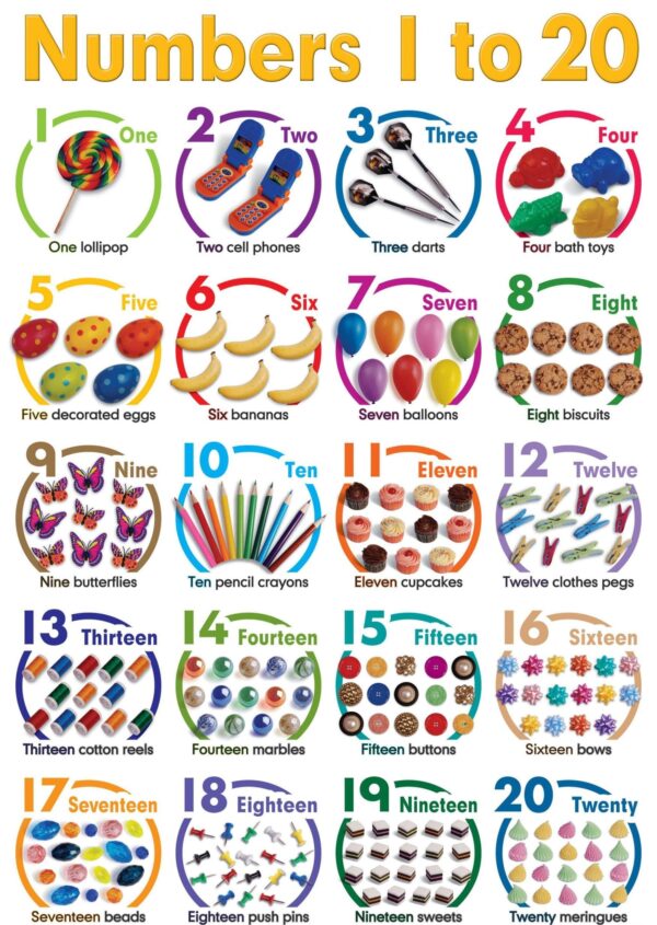 Numbers 1-20 - Wall Chart - Laminated 76cm x 52cm
