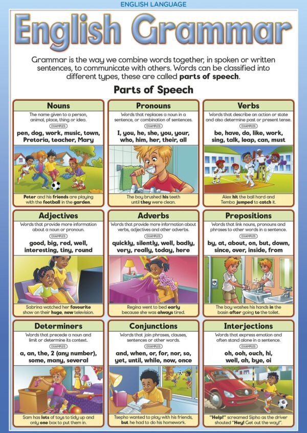 English Grammar - Wall Chart - Laminated 76cm x 52cm