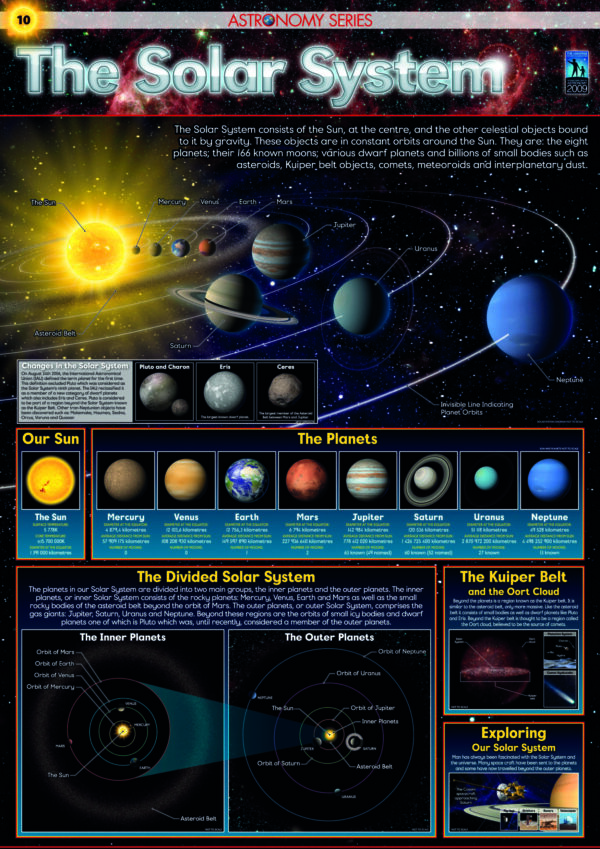 The Solar System - Wall Chart - Laminated 76cm x 52cm