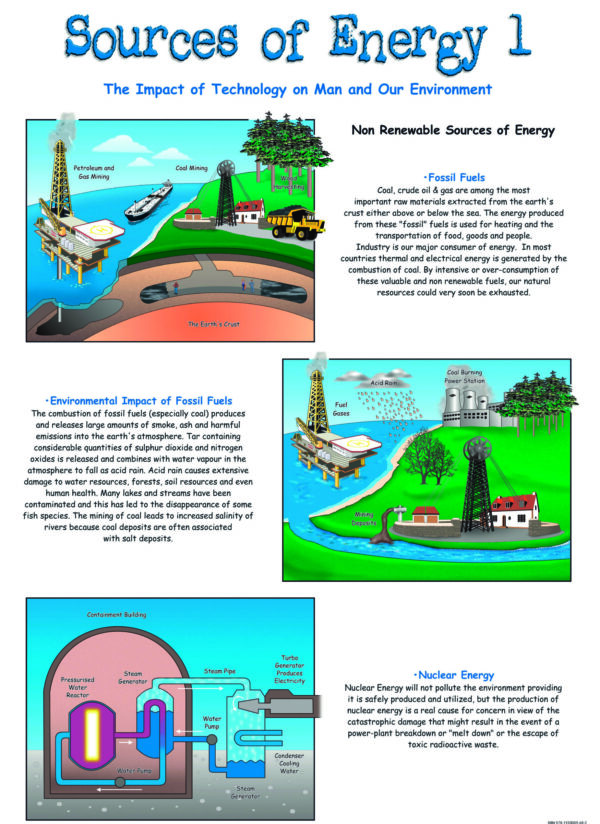 Sources of Energy 1 - Wall Chart - Laminated 76cm x 52cm