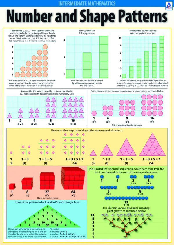 Number & Shape Patterns - Wall Chart - Laminated 76cm x 52cm