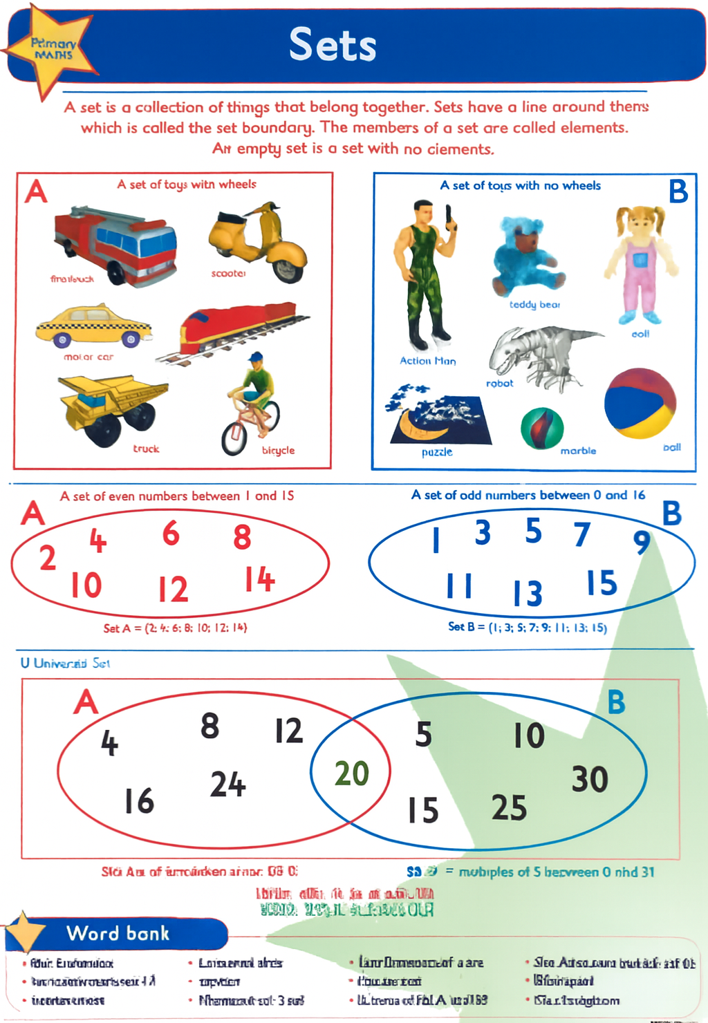 Sets - Wall Chart - Laminated 76cm x 52cm