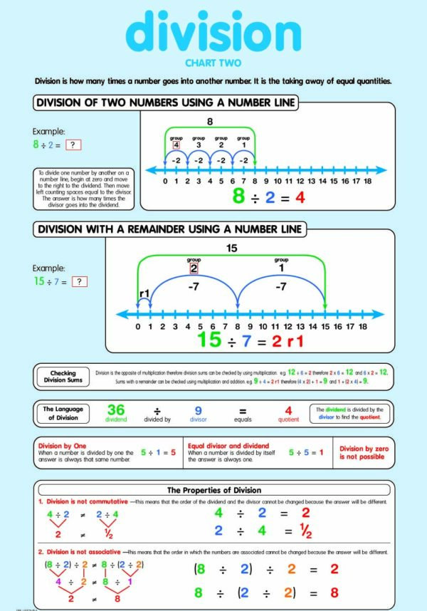 Division - Wall Chart - Laminated 76cm x 52cm