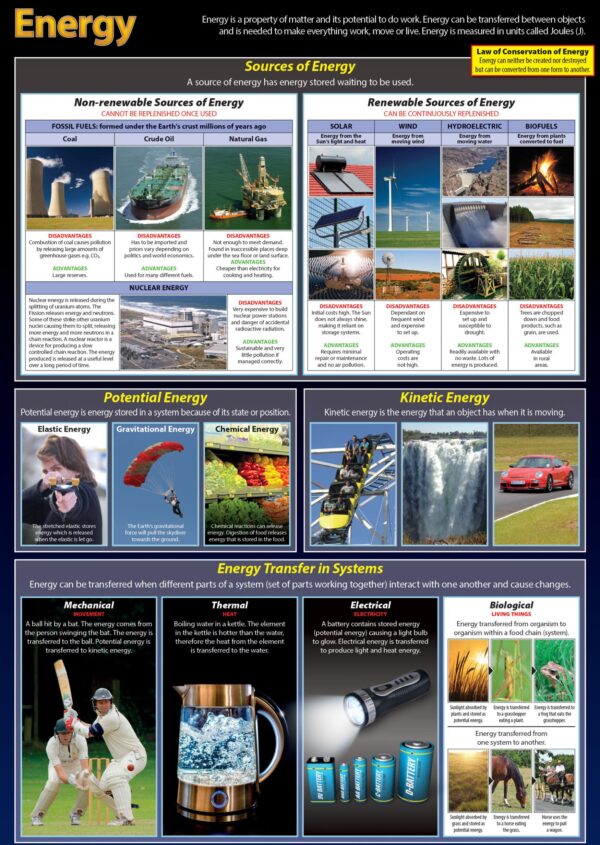 Energy - Wall Chart - Laminated - 76cm x 52cm