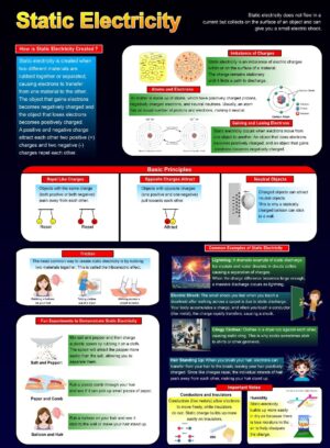 Static Electricity – Wall Chart – Laminated 76cm x 52cm