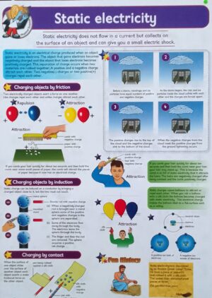 Static Electricity – Wall Chart – Laminated 76cm x 52cm
