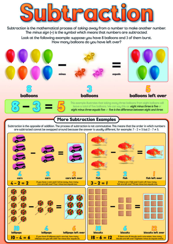Subtraction - Wall Chart - Laminated 76cm x 52cm