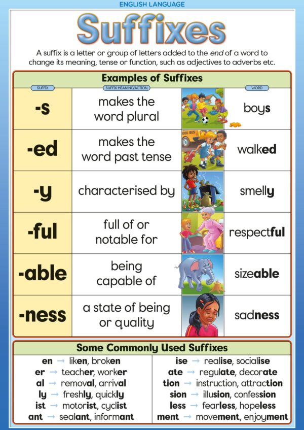 Suffixes - Wall Chart - Laminated – 76cm x 52cm