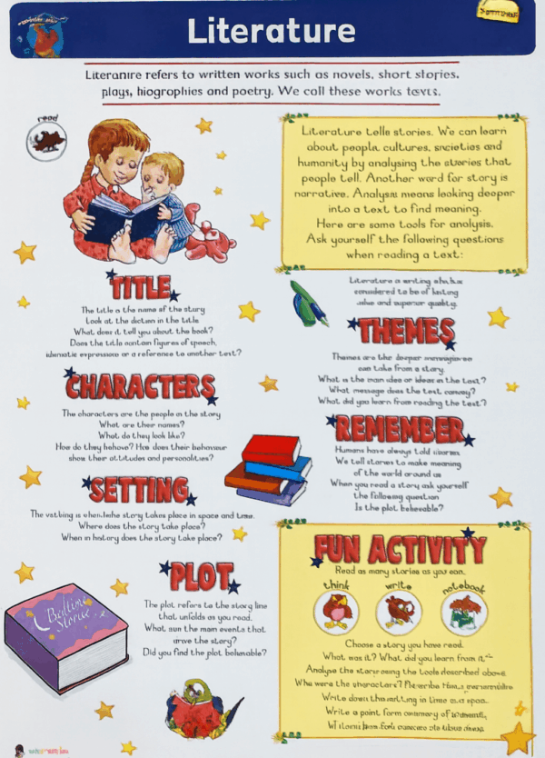 Literature - Wall Chart - Laminated – Clearance Sale