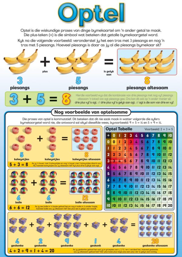 Optel - Afrikaans - Wall Chart